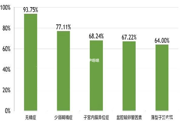 第二代试管婴儿