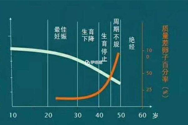 黄体期方案适合人群