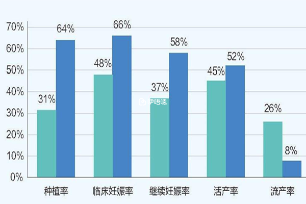 黄体期方案适合人群