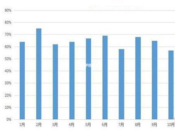 ISIDA诊所2017年成功率一览