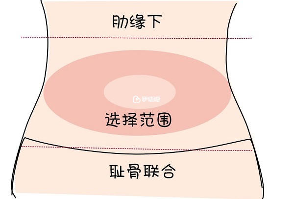 贝依注射位置在脐周