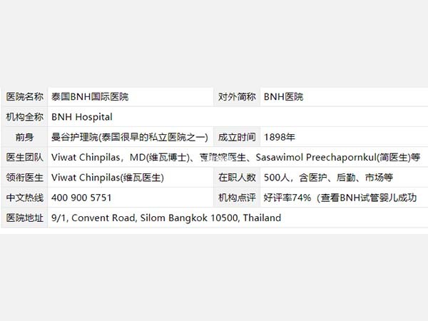 泰国BNH医院基础信息