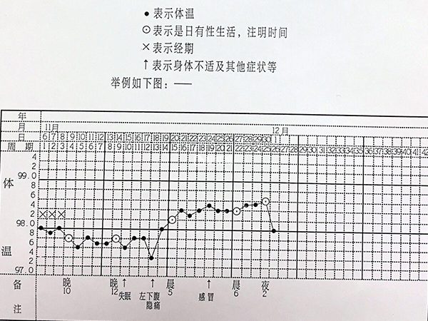 测基础体温后要标注