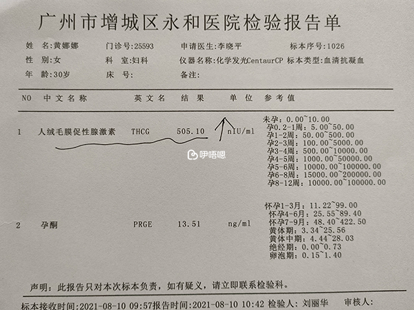 hcg翻倍正常是怀孕表现