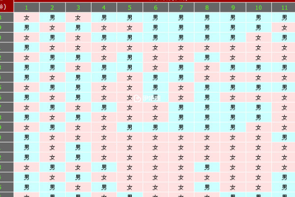 清宫表算生男生女公式是看受孕日