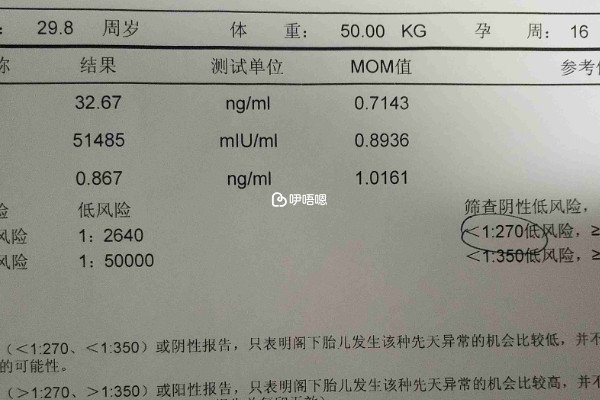 唐氏结果看男女准确率只有50%